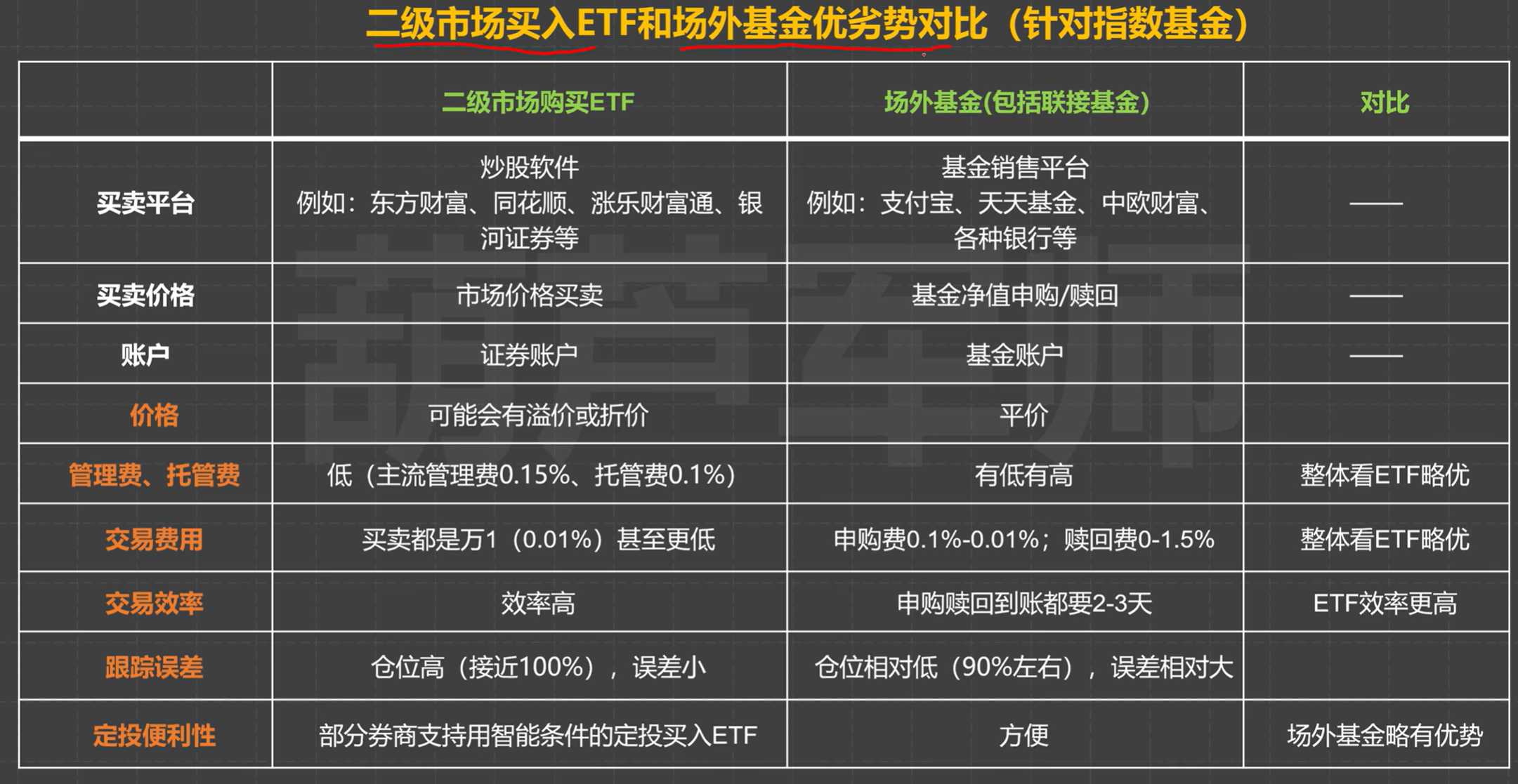 fund_etf_diff