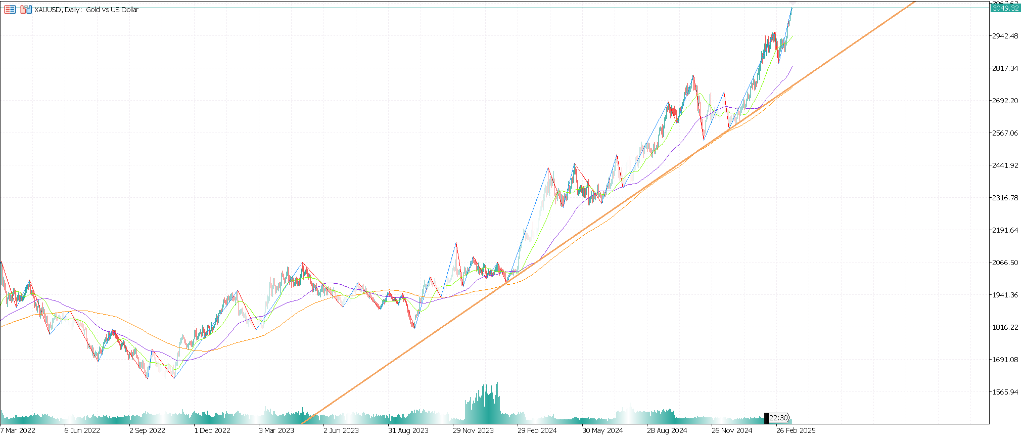 gold_price
