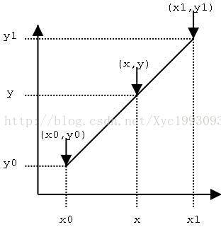 line_insert